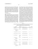 MODULATION OF CHREBP EXPRESSION diagram and image