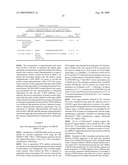 MODULATION OF CHREBP EXPRESSION diagram and image