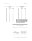 MODULATION OF CHREBP EXPRESSION diagram and image