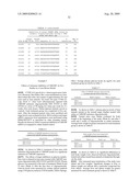 MODULATION OF CHREBP EXPRESSION diagram and image