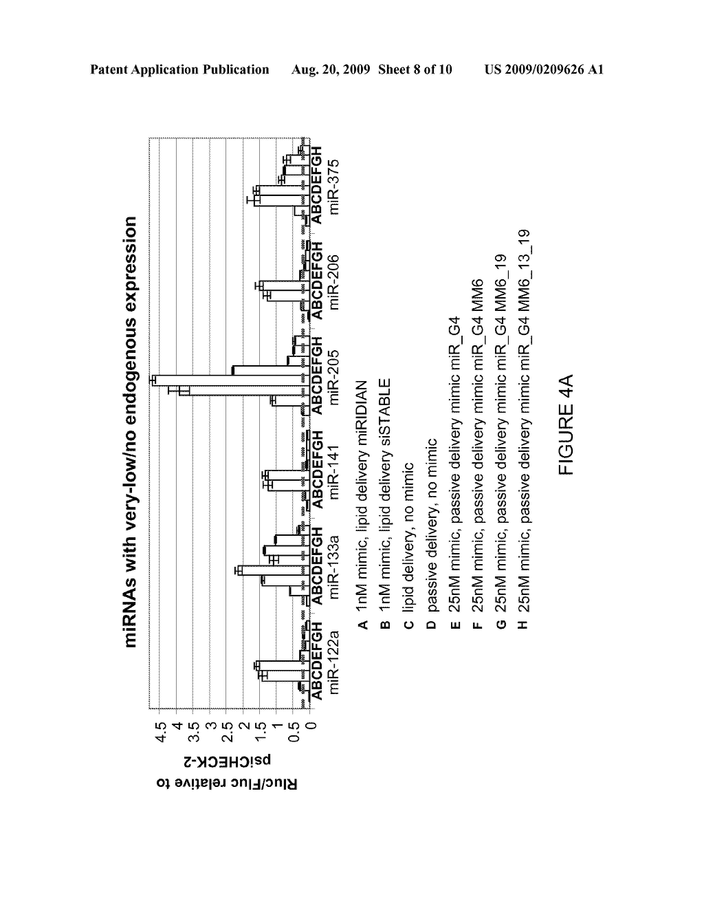 Duplex Oligonucleotides with Enhanced Functionality in Gene Regulation - diagram, schematic, and image 09