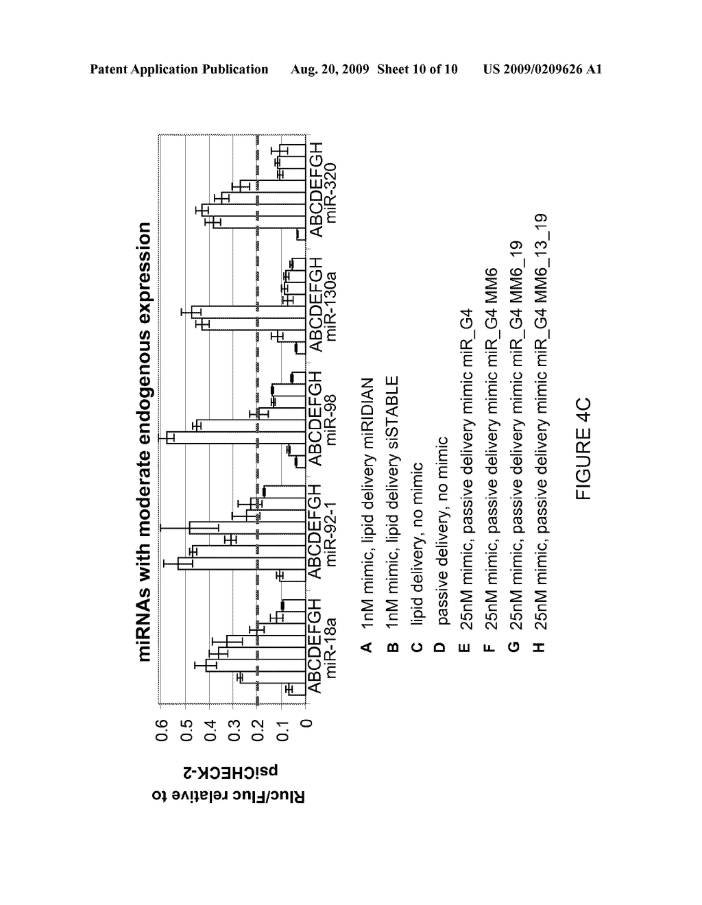 Duplex Oligonucleotides with Enhanced Functionality in Gene Regulation - diagram, schematic, and image 11