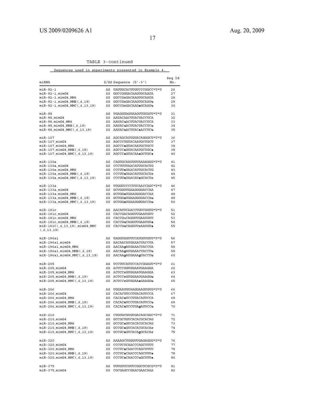 Duplex Oligonucleotides with Enhanced Functionality in Gene Regulation - diagram, schematic, and image 28