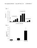 GENE DELIVERY FORMULATIONS AND METHODS FOR TREATMENT OF ISCHEMIC CONDITIONS diagram and image