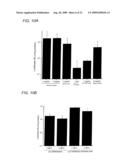 GENE DELIVERY FORMULATIONS AND METHODS FOR TREATMENT OF ISCHEMIC CONDITIONS diagram and image