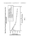 TRANEXAMIC ACID FORMULATIONS diagram and image