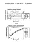 TRANEXAMIC ACID FORMULATIONS diagram and image