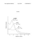 HYBRID CLAYS FOR OBTAINING NANOCOMPOSITES AND A PREPARATION PROCESS THEREFORE diagram and image