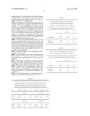 HYBRID CLAYS FOR OBTAINING NANOCOMPOSITES AND A PREPARATION PROCESS THEREFORE diagram and image