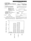 METHOD FOR GENE TRANSFER INTO TARGET CELLS WITH RETROVIRUS diagram and image