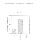 METHOD FOR GENE TRANSFER INTO TARGET CELLS WITH RETROVIRUS diagram and image