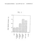 METHOD FOR GENE TRANSFER INTO TARGET CELLS WITH RETROVIRUS diagram and image