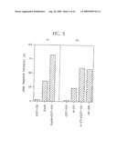 METHOD FOR GENE TRANSFER INTO TARGET CELLS WITH RETROVIRUS diagram and image