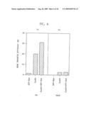 METHOD FOR GENE TRANSFER INTO TARGET CELLS WITH RETROVIRUS diagram and image