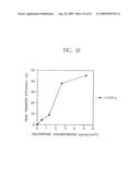 METHOD FOR GENE TRANSFER INTO TARGET CELLS WITH RETROVIRUS diagram and image