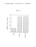 METHOD FOR GENE TRANSFER INTO TARGET CELLS WITH RETROVIRUS diagram and image