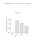 METHOD FOR GENE TRANSFER INTO TARGET CELLS WITH RETROVIRUS diagram and image