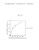 METHOD FOR GENE TRANSFER INTO TARGET CELLS WITH RETROVIRUS diagram and image