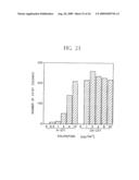 METHOD FOR GENE TRANSFER INTO TARGET CELLS WITH RETROVIRUS diagram and image