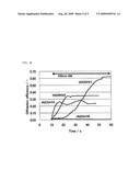 POLYFUNCTIONAL COMPOUND, OPTICAL RECORDING MATERIAL, OPTICAL RECORDING MEDIUM, OPTICAL RECORDING/REPRODUCING APPARATUS, OPTICAL WAVEGUIDE MATERIAL, AND PHOTO-ALIGNMENT FILM MATERIAL diagram and image