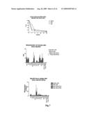 OLIGONUCLEOTIDES WITH ALTERNATING SEGMENTS OF LOCKED AND NON-LOCKED NUCLEOTIDES diagram and image