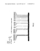 Processes for the preparation and purification of paliperidone palmitate diagram and image