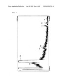 Heteropolyacid salt catalyst, process for producing heteropolyacid salt catalyst and process for producing alkyl aromatic compound diagram and image