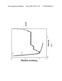 PRESSURE RECOVERY INDEX TO ASSESS CARDIAC FUNCTION diagram and image