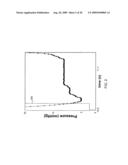 PRESSURE RECOVERY INDEX TO ASSESS CARDIAC FUNCTION diagram and image