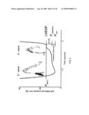 PRESSURE RECOVERY INDEX TO ASSESS CARDIAC FUNCTION diagram and image