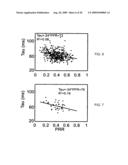 PRESSURE RECOVERY INDEX TO ASSESS CARDIAC FUNCTION diagram and image