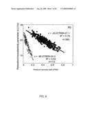 PRESSURE RECOVERY INDEX TO ASSESS CARDIAC FUNCTION diagram and image