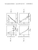 PRESSURE RECOVERY INDEX TO ASSESS CARDIAC FUNCTION diagram and image