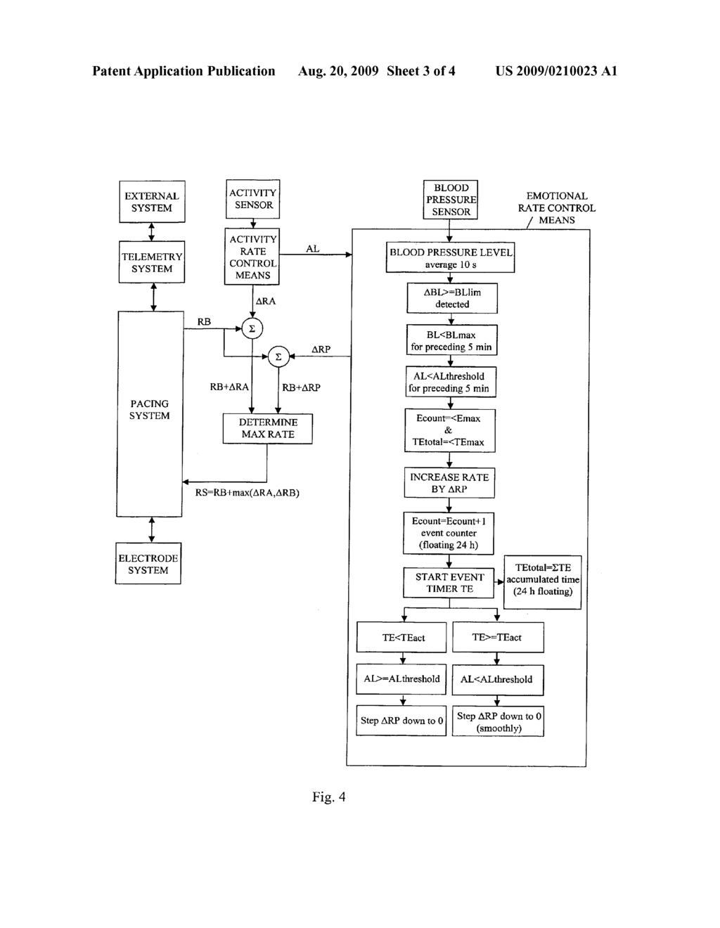 IMPLANTABLE HEART STIMULATING DEVICE WITH STIMULATION RATE OPTIMIZATION - diagram, schematic, and image 04