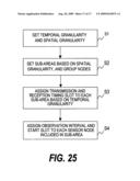 Sensor Net Management Method diagram and image