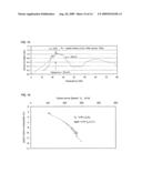 Systems and methods to determine elastic properties of materials diagram and image