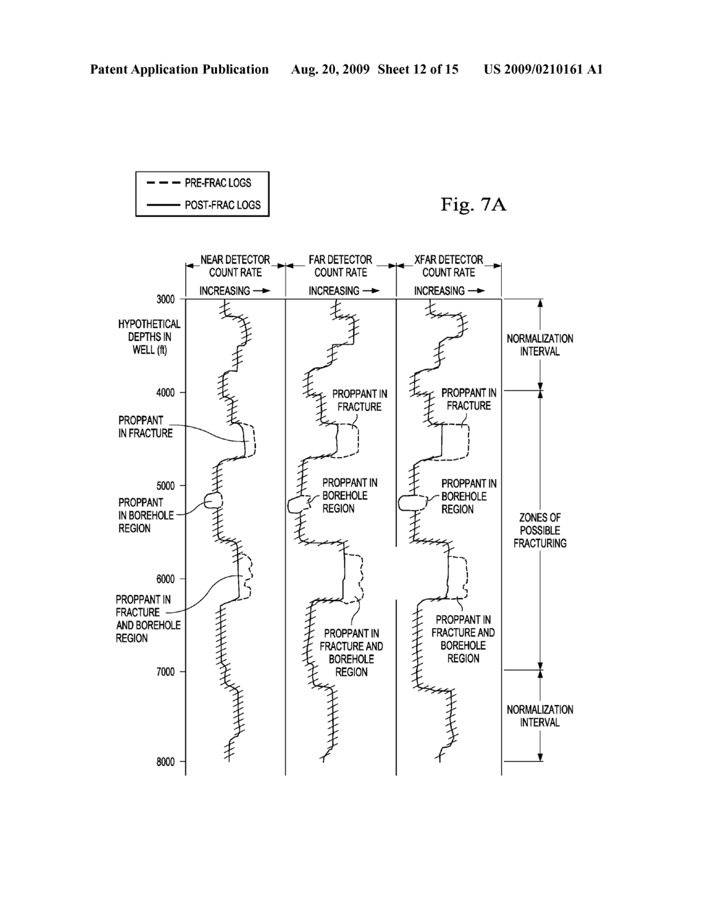 Methods of Identifying High Neutron Capture Cross Section Doped Proppant in Induced Subterranean Formation Fractures - diagram, schematic, and image 13