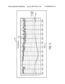 System And Method For Evaluating Physiological Parameter Data diagram and image