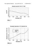 Optical Device for Measuring a Physical Parameter in a Hydrogen Contaminated Sensing Zone diagram and image