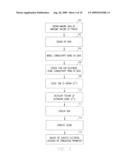 Brains stimulation models, systems, devices, and methods diagram and image