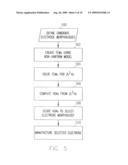 Brains stimulation models, systems, devices, and methods diagram and image