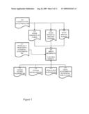 Emergency Contact System that Interfaces with Government ID diagram and image