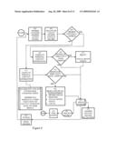 Emergency Contact System that Interfaces with Government ID diagram and image