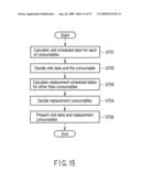 MAINTENANCE SCHEDULING SYSTEM, MAINTENANCE SCHEDULING METHOD, AND IMAGE FORMING APPARATUS diagram and image