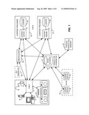 Multiple DRM management diagram and image