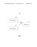 METHODOLOGY AND COMPUTER PROGRAM PRODUCT FOR EFFECTING RULE EVALUATION IN POLICY BASED DATA MANAGEMENT diagram and image