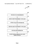 ASSET ADVISER INTELLIGENCE ENGINE FOR MANAGING REUSABLE SOFTWARE ASSETS diagram and image