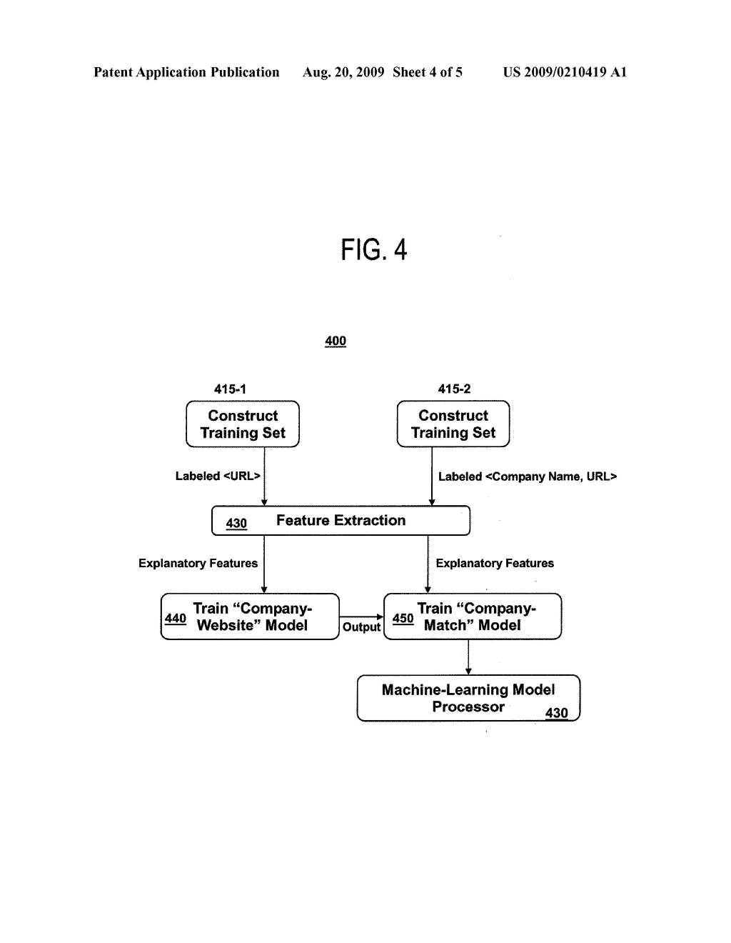 METHOD AND SYSTEM USING MACHINE LEARNING TO AUTOMATICALLY DISCOVER HOME PAGES ON THE INTERNET - diagram, schematic, and image 05