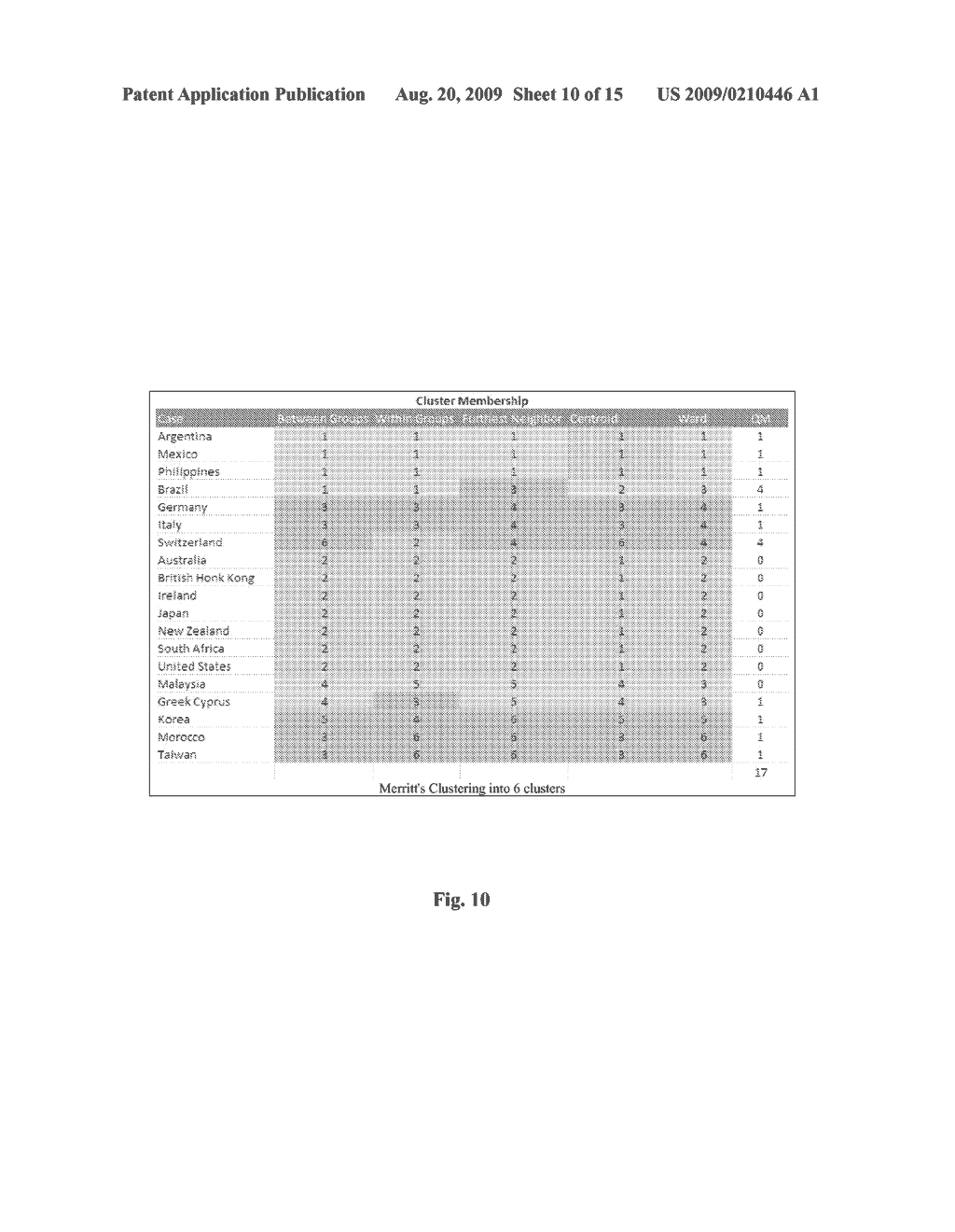 Method for Efficient Association of Multiple Distributions - diagram, schematic, and image 11