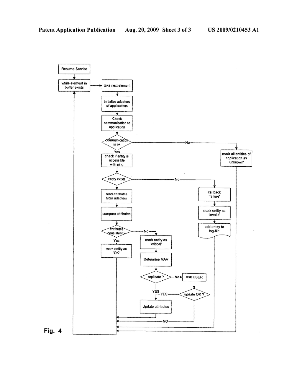 Service for verifying consistency of replicated data - diagram, schematic, and image 04